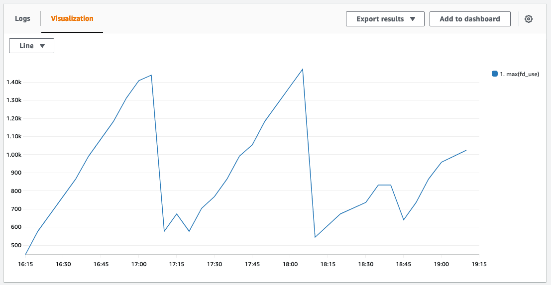 Tracing file descriptor leaks in CloudWatch Metrics